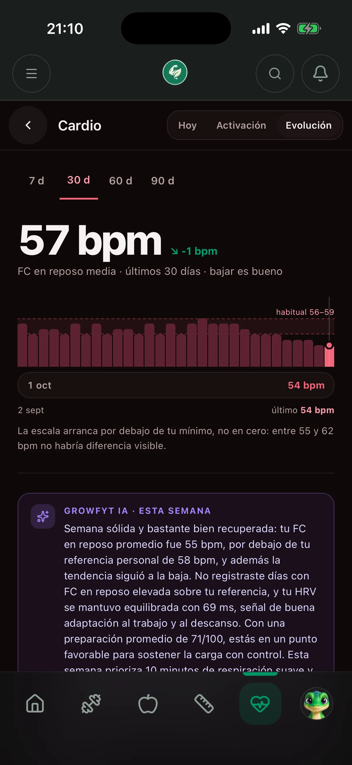 Tu corazón, en tendencia