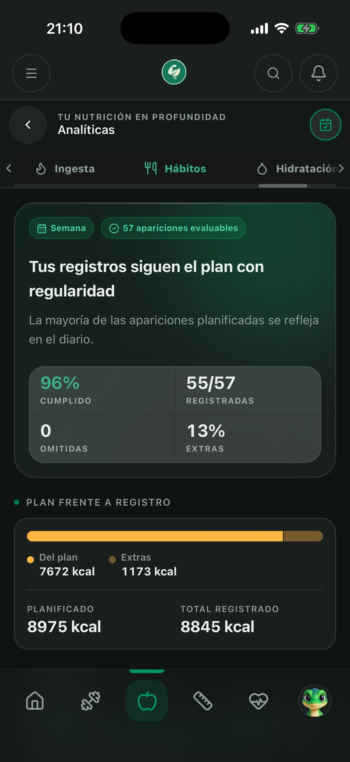 Tu semana, frente a tu plan